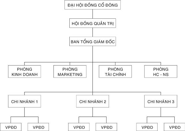 Công ty Cổ phần Đầu tư Và Phát triển Đất Xanh Tây Bắc